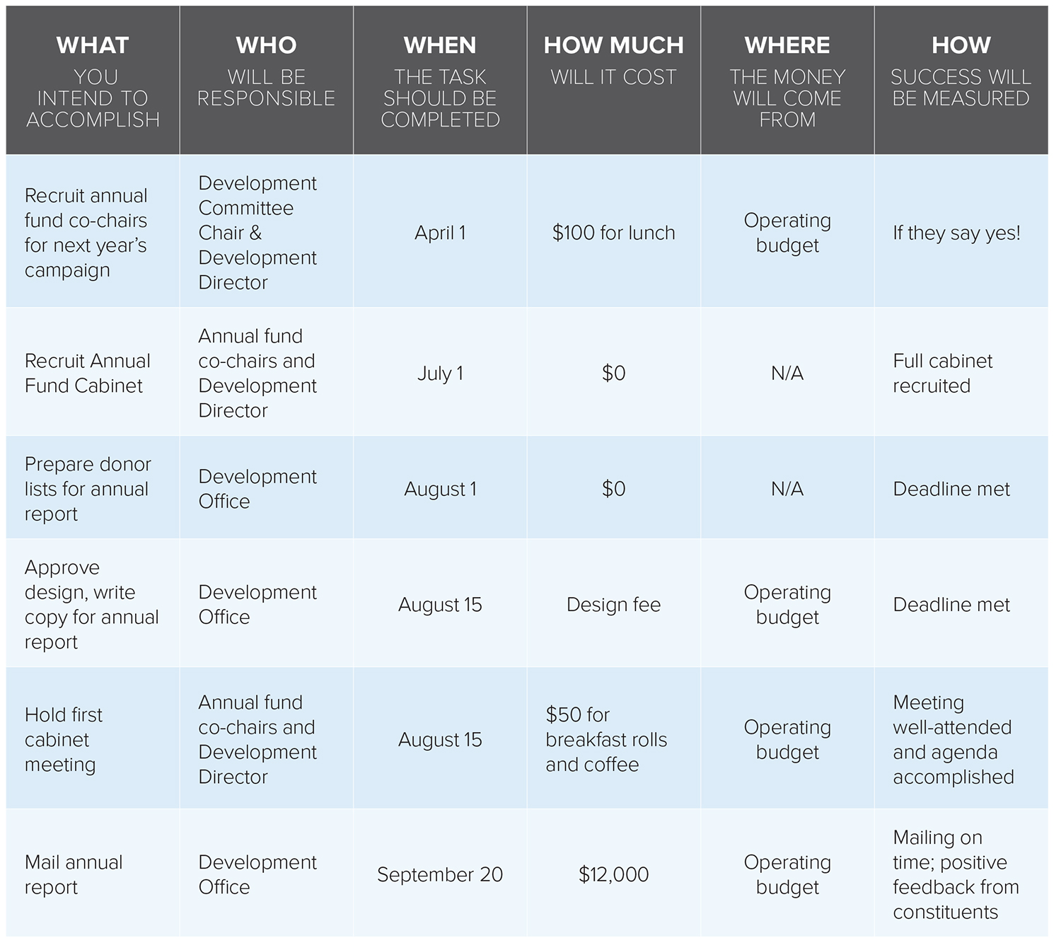 Create an Effective Annual Giving Plan | Independent School Management ...