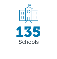 Summer Institute Schools
