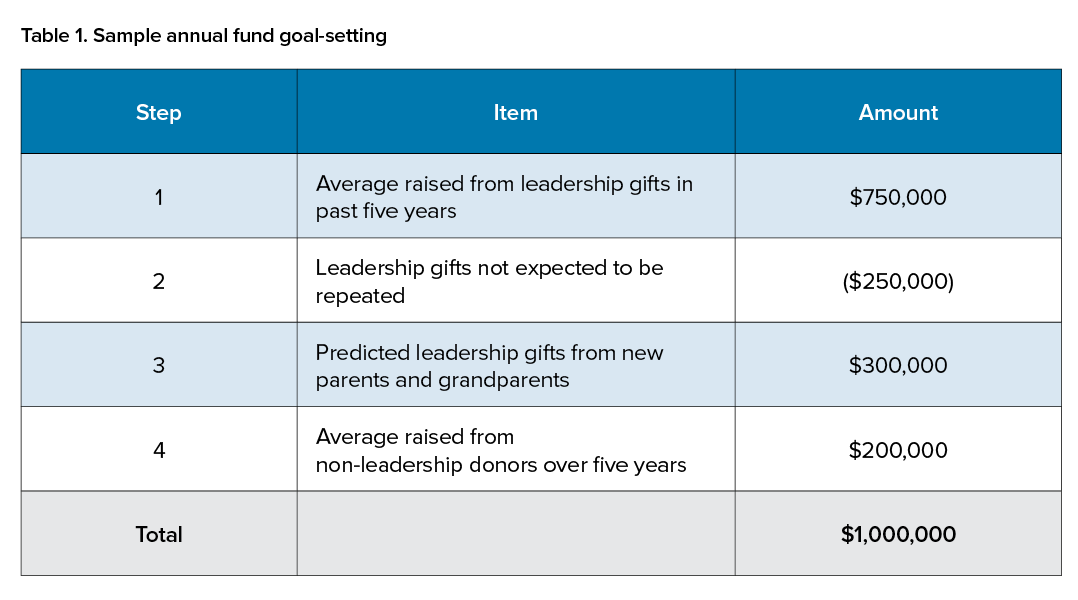 It’s Time: Let Go of Your Outdated Middle and Upper School Schedules