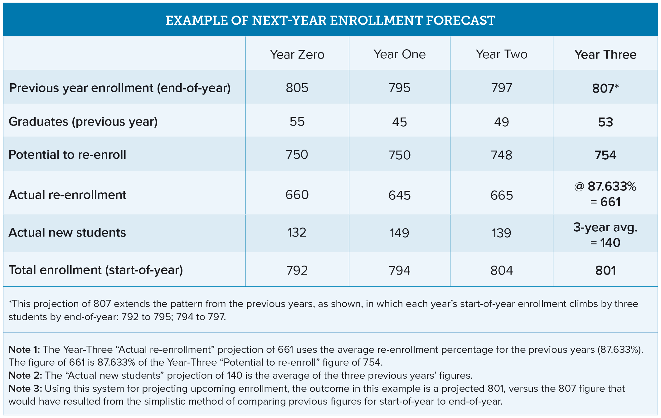 enrollment-1