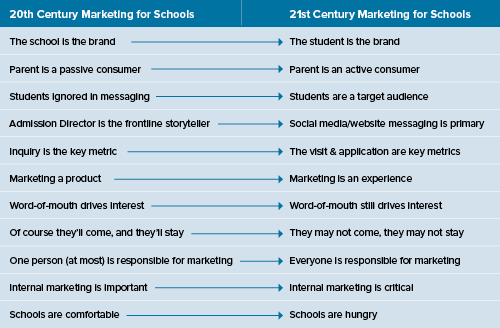 Marketing for Schools